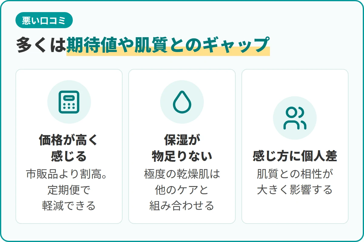 多くは期待値や肌質とのギャップ