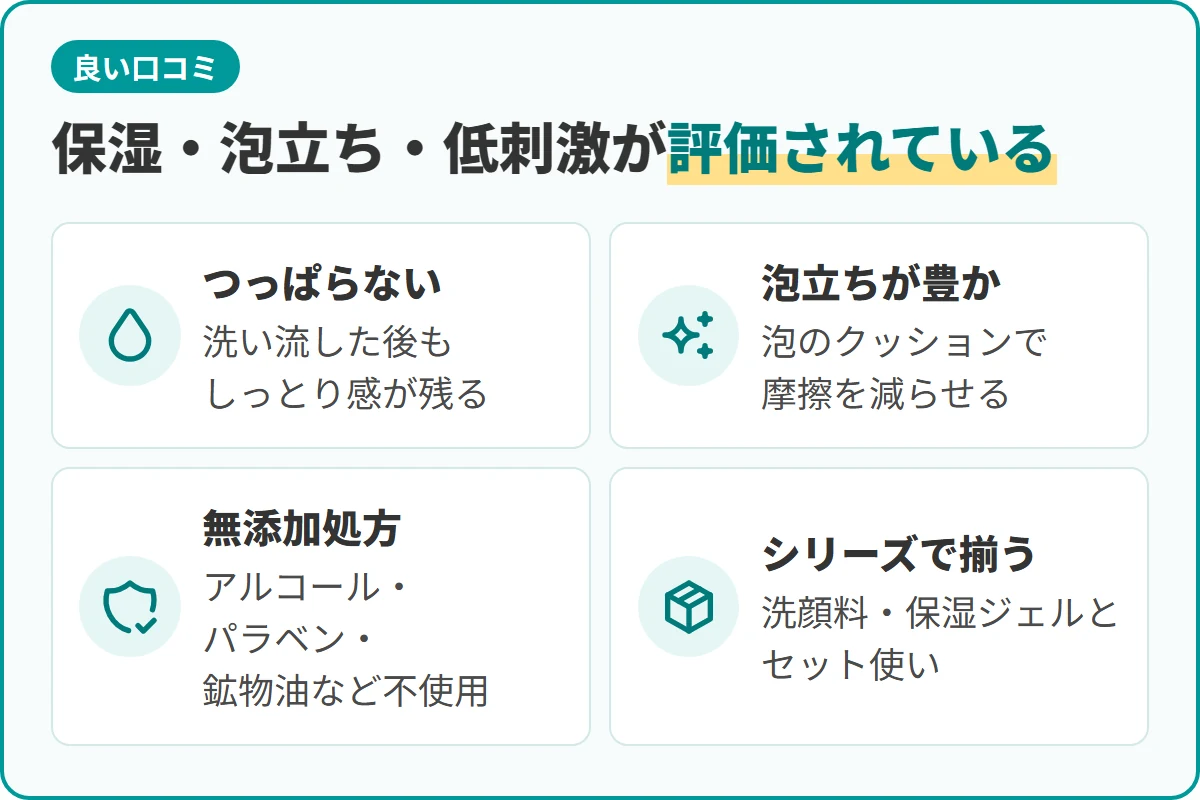 保湿・泡立ち・低刺激が評価されている
