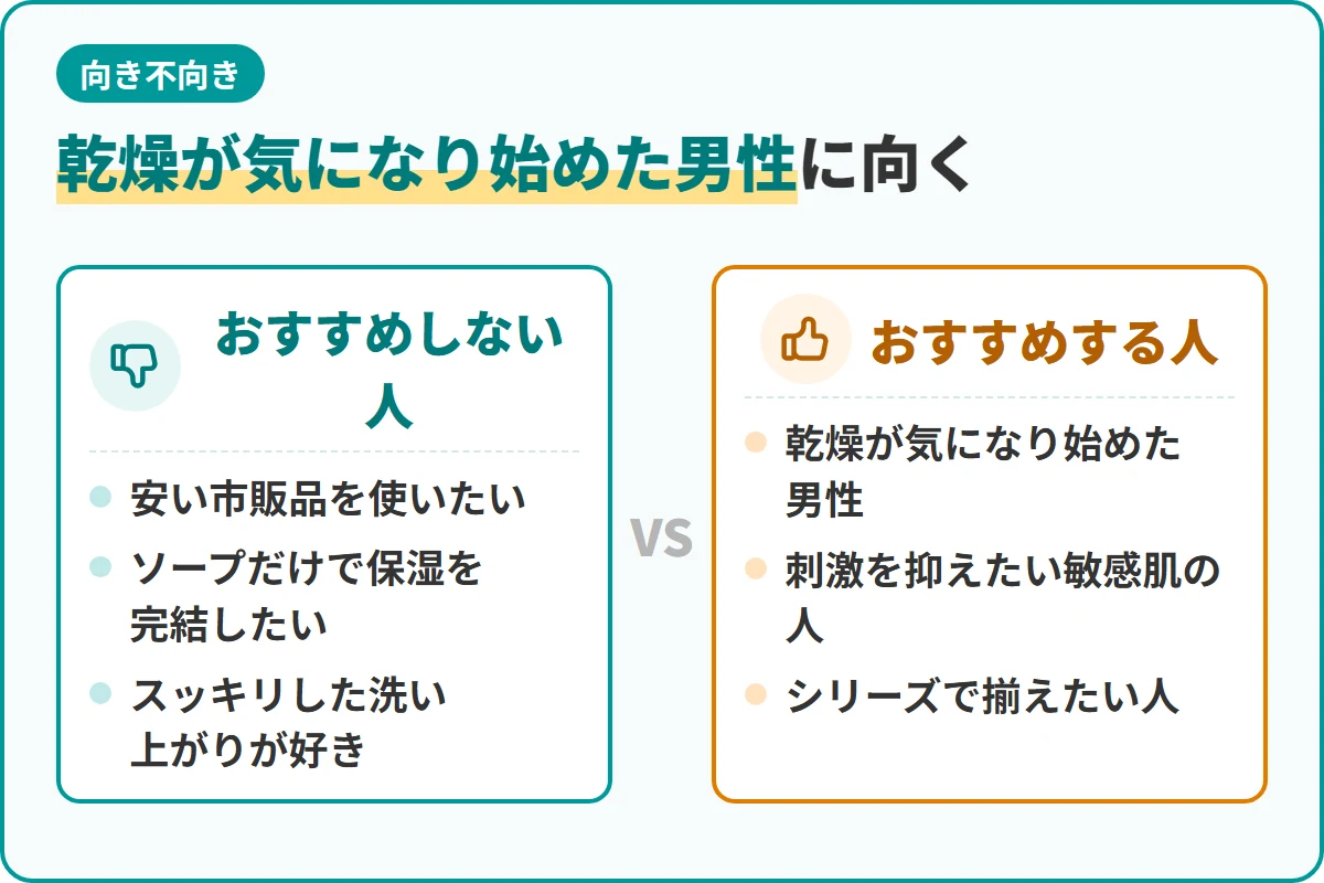 乾燥が気になり始めた男性に向く