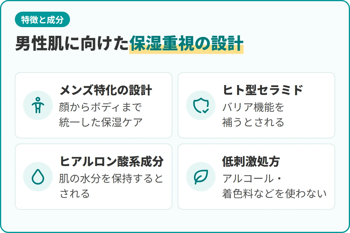 男性肌に向けた保湿重視の設計