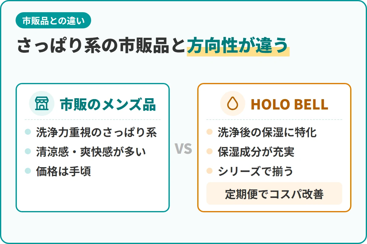さっぱり系の市販品と方向性が違う