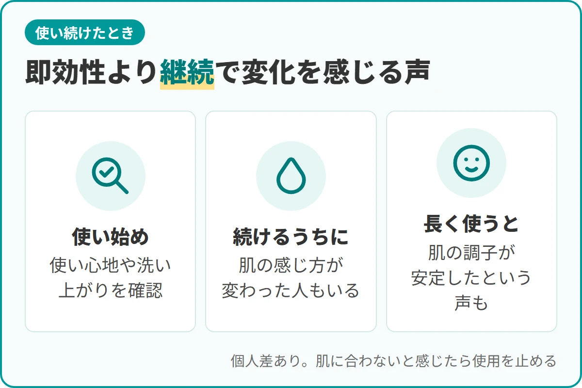 即効性より継続で変化を感じる声