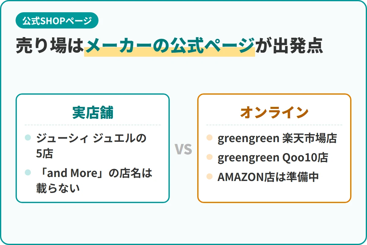 売り場はメーカーの公式ページが出発点