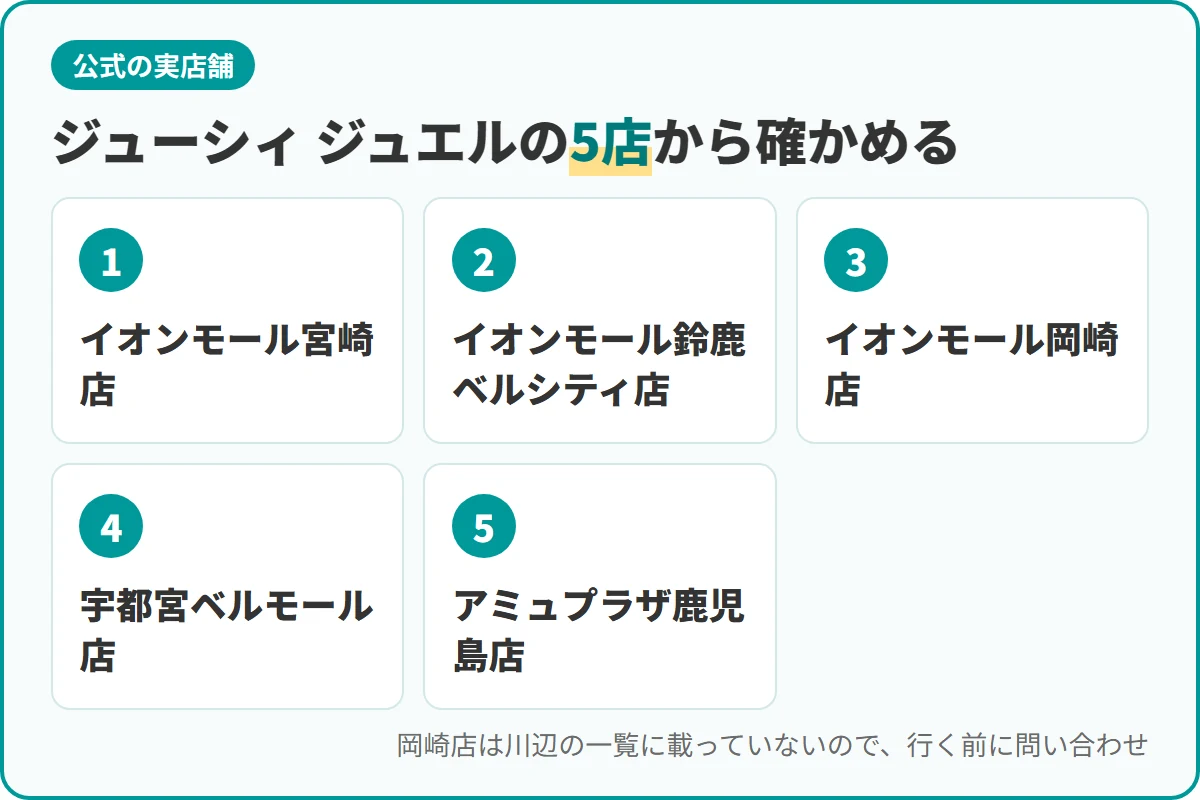 ジューシィ ジュエルの5店から確かめる