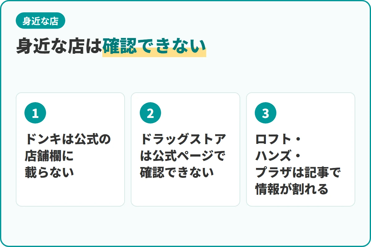 身近な店は確認できない