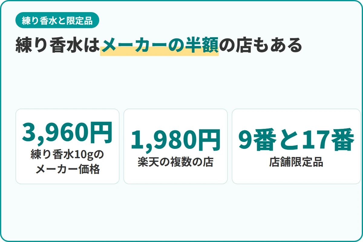 練り香水はメーカーの半額の店もある