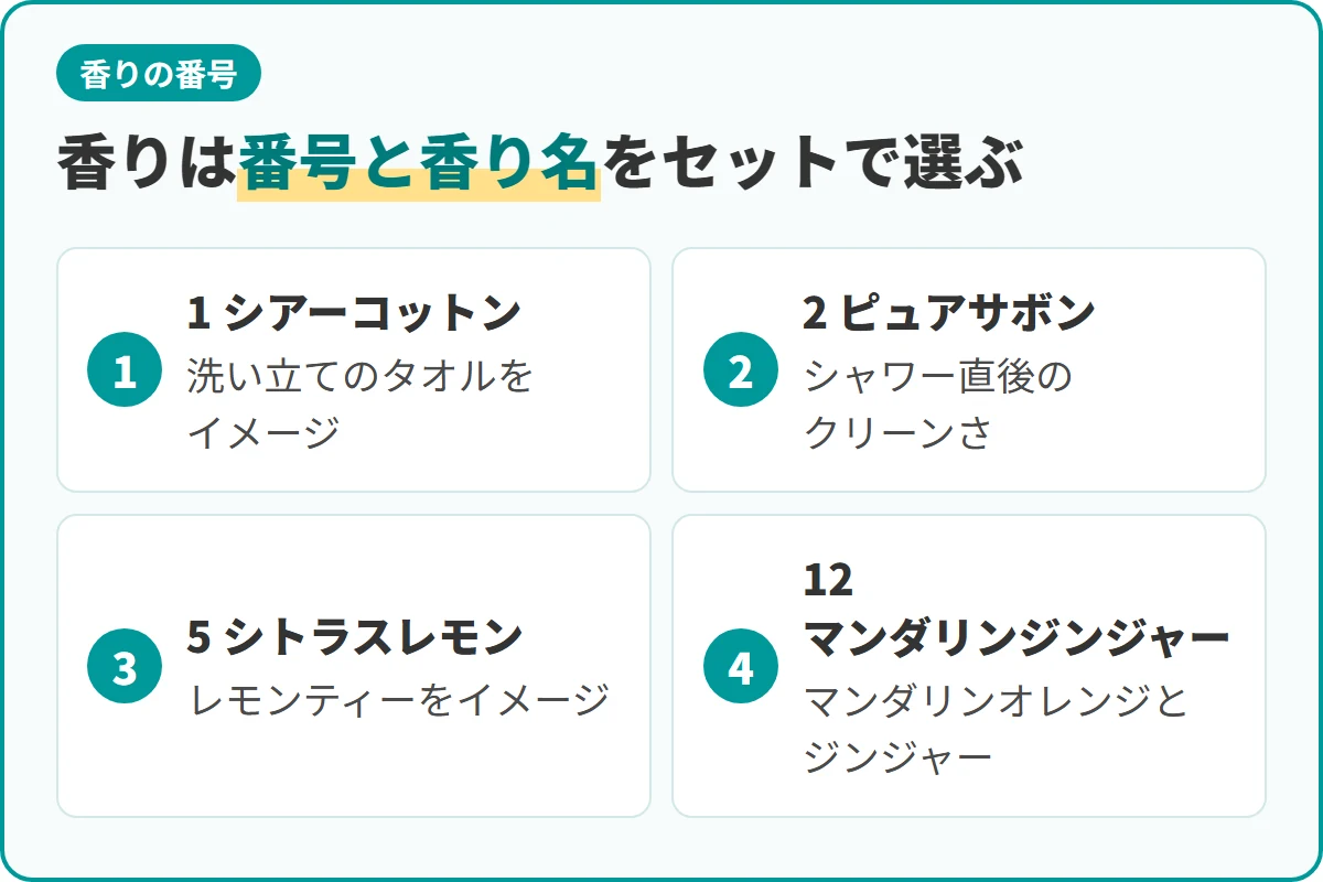 香りは番号と香り名をセットで選ぶ