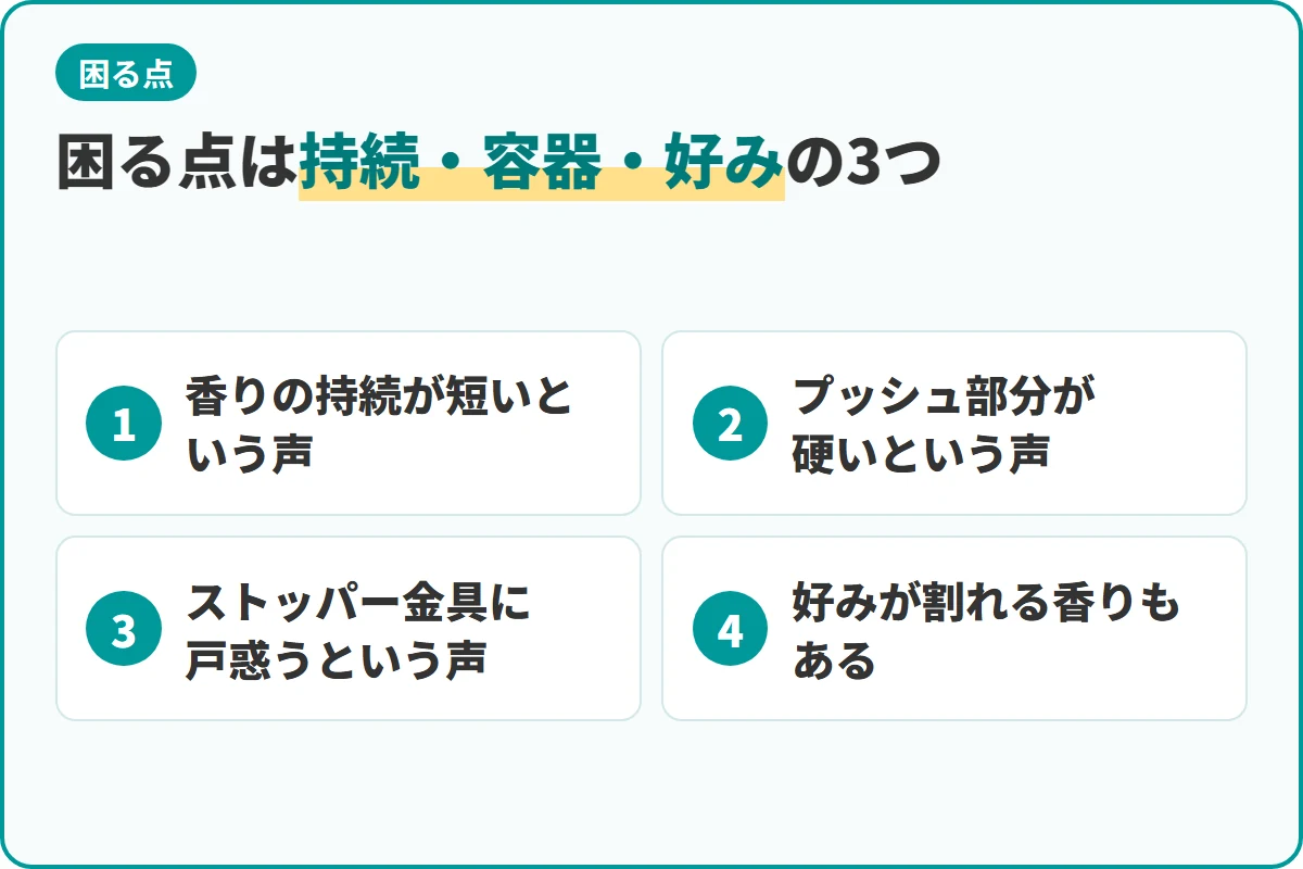 困る点は持続・容器・好みの3つ