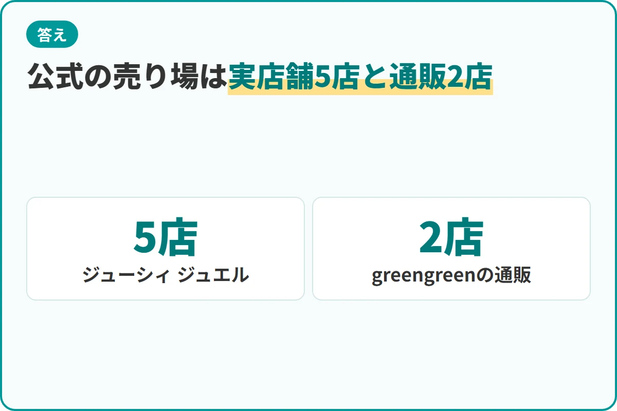 公式の売り場は実店舗5店と通販2店