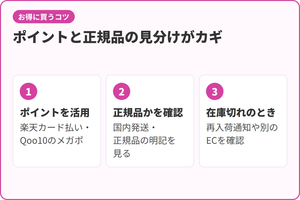 ポイントと正規品の見分けがカギ