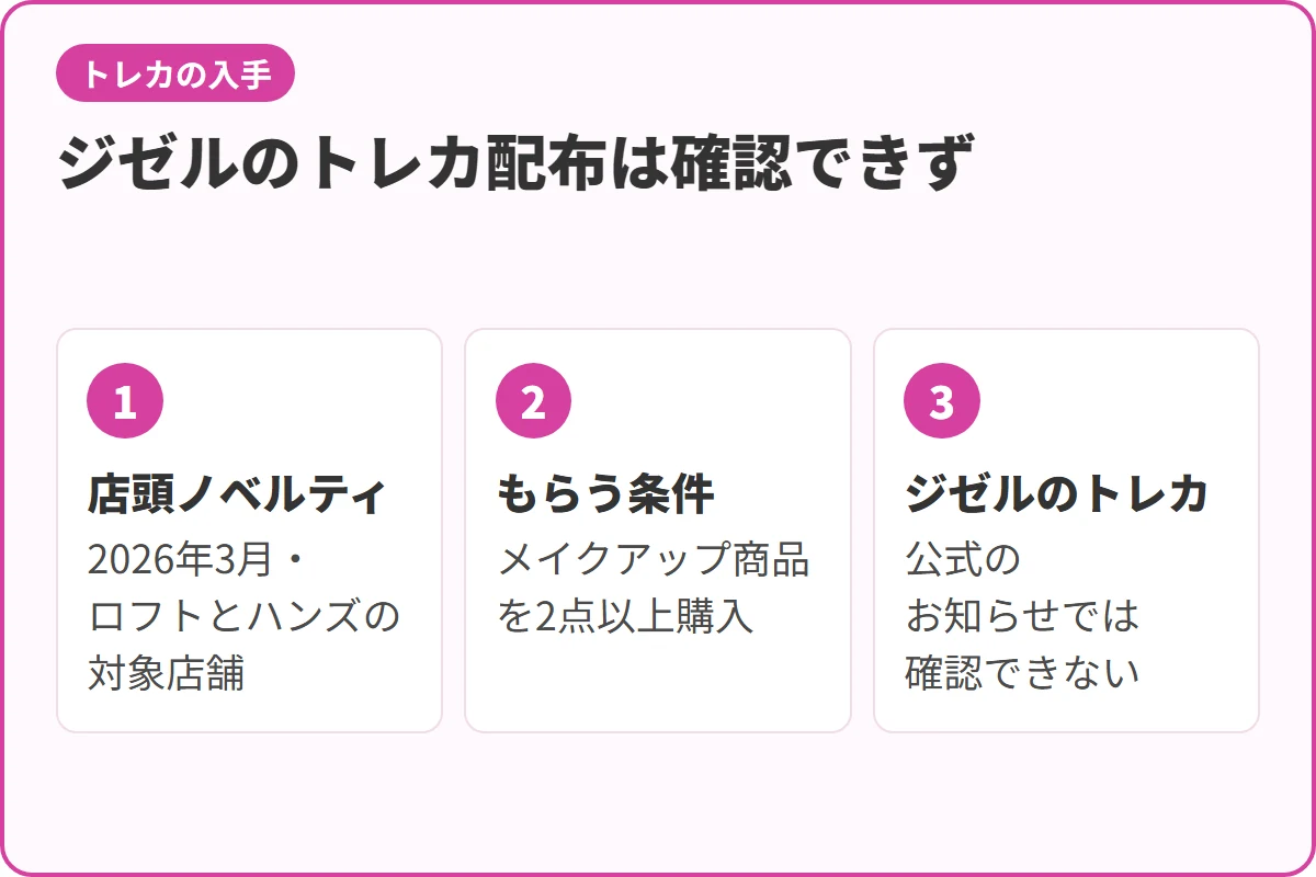 ジゼルのトレカ配布は確認できず