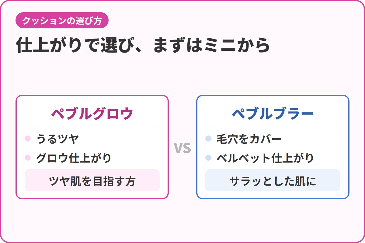 仕上がりで選び、まずはミニから