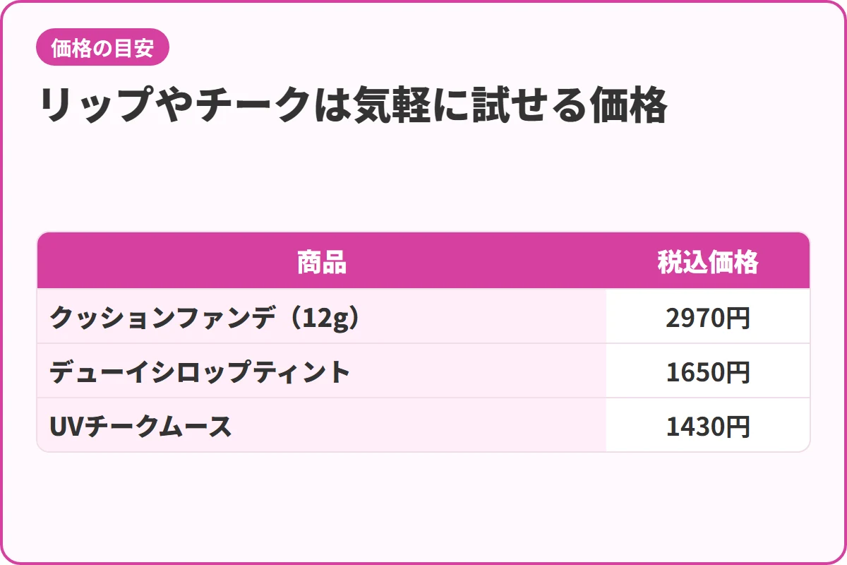 リップやチークは気軽に試せる価格
