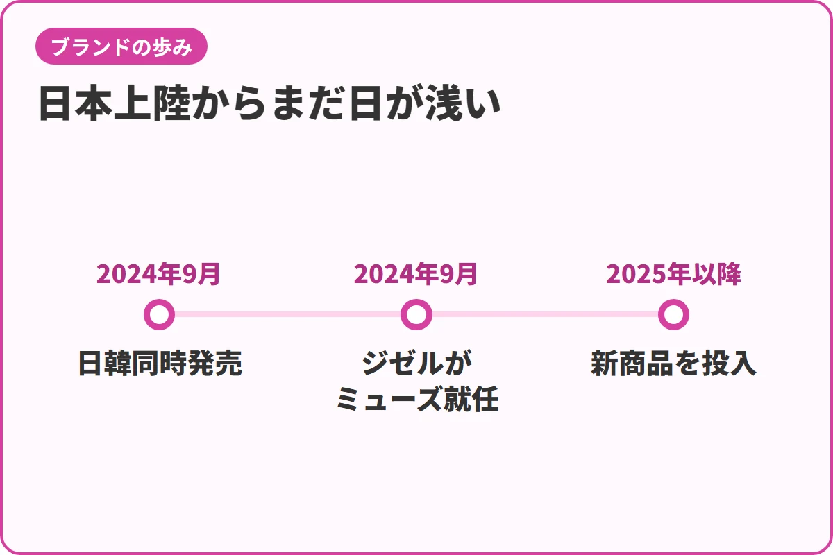 日本上陸からまだ日が浅い