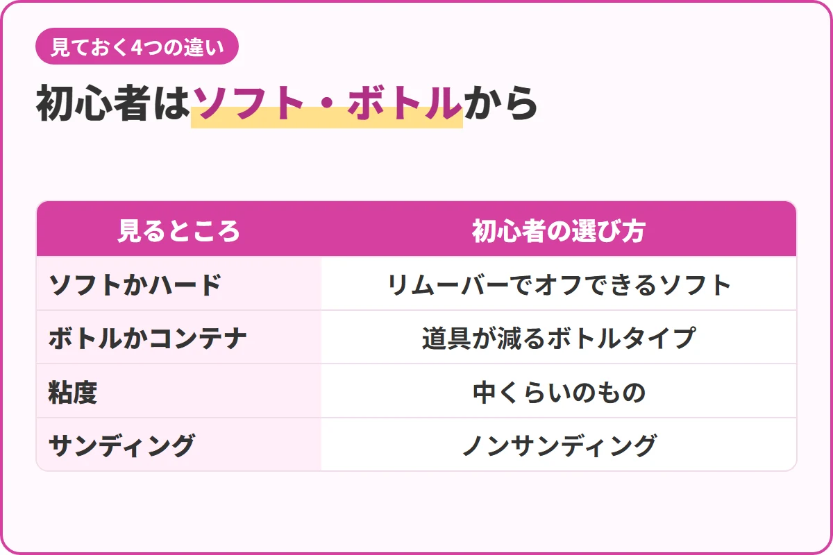 初心者はソフト・ボトルから