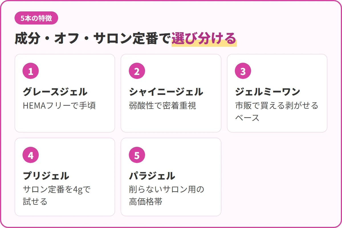 成分・オフ・サロン定番で選び分ける