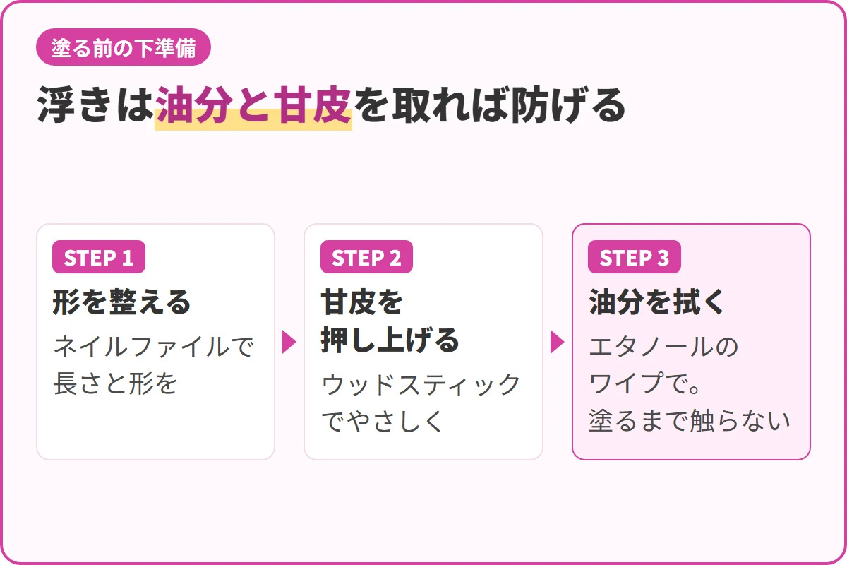 浮きは油分と甘皮を取れば防げる