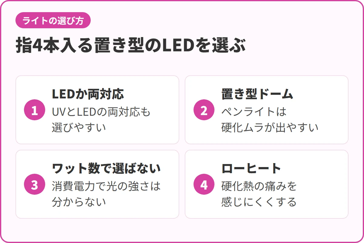 指4本入る置き型のLEDを選ぶ