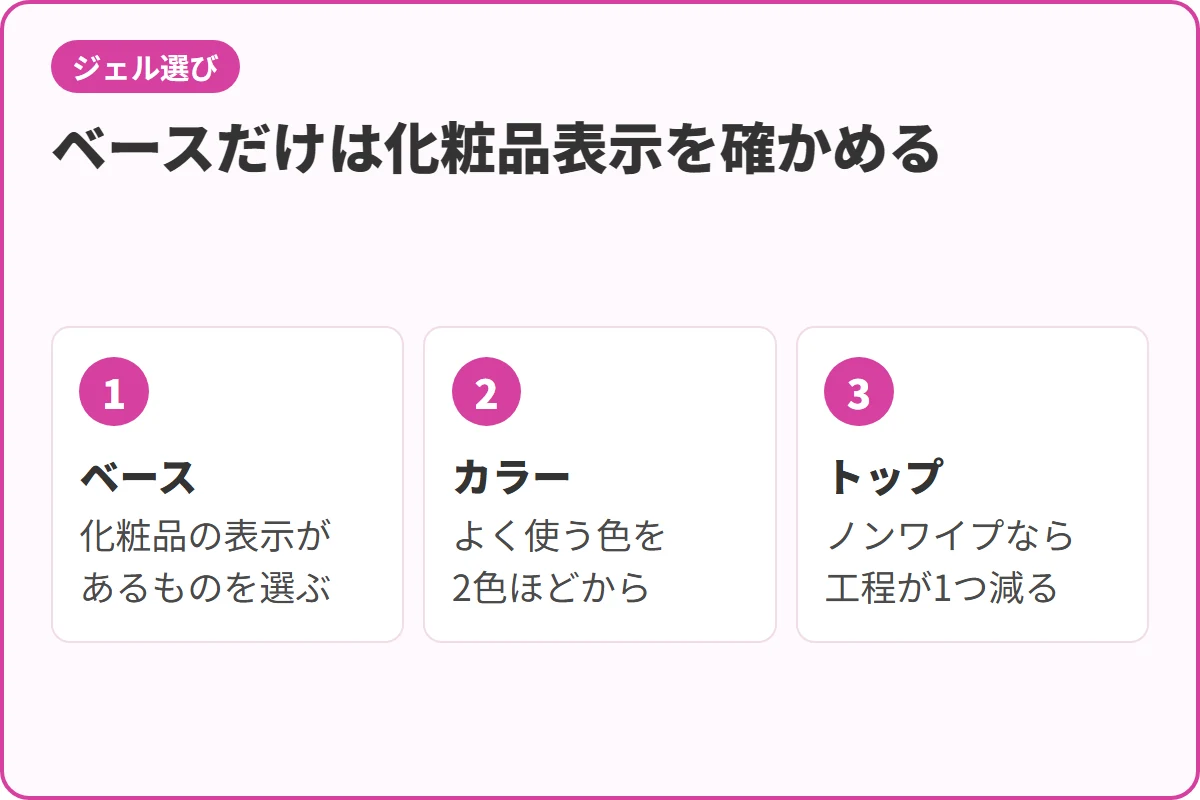 ベースだけは化粧品表示を確かめる