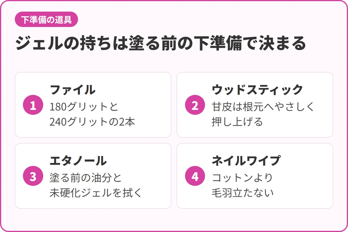 ジェルの持ちは塗る前の下準備で決まる