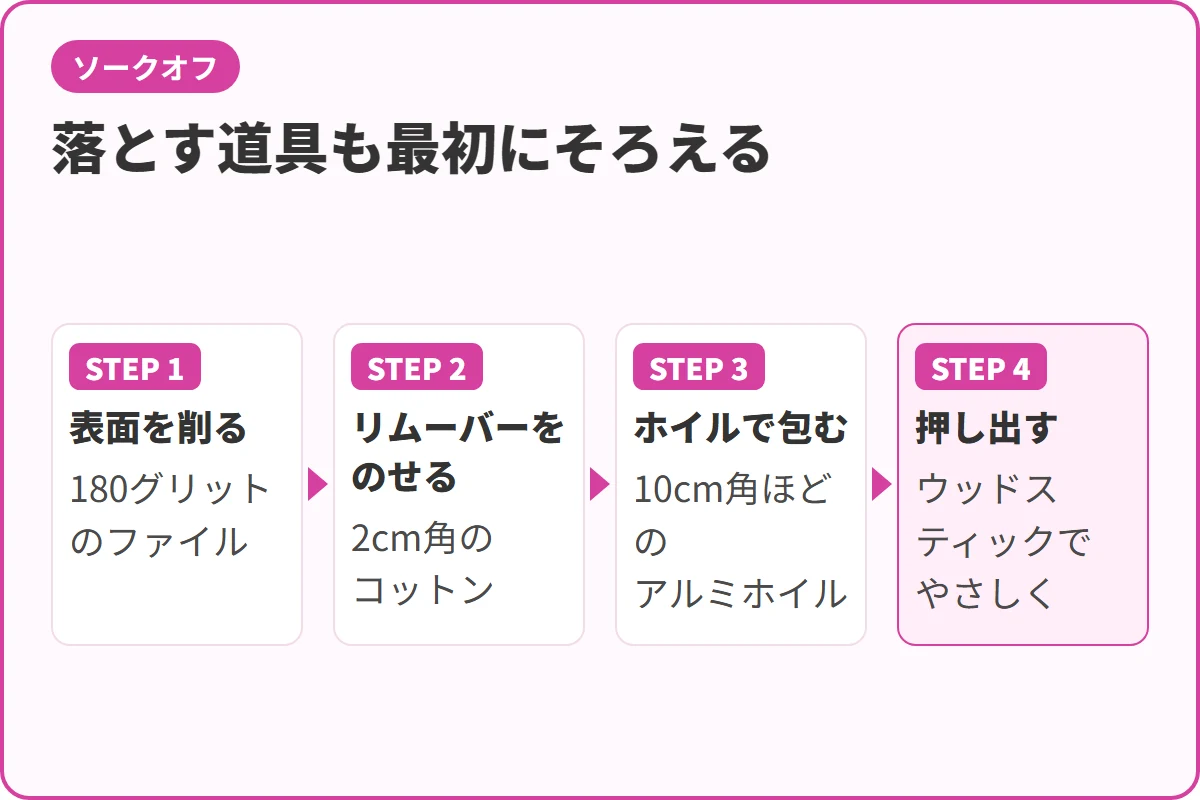落とす道具も最初にそろえる