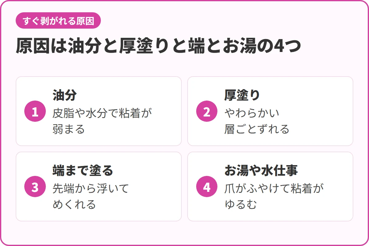 原因は油分と厚塗りと端とお湯の4つ