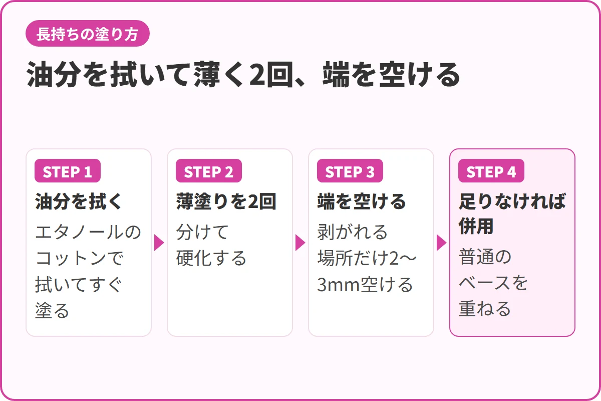 油分を拭いて薄く2回、端を空ける