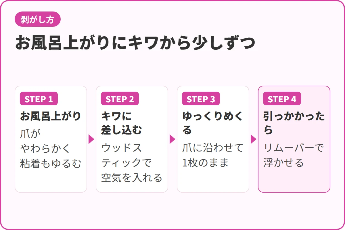 お風呂上がりにキワから少しずつ