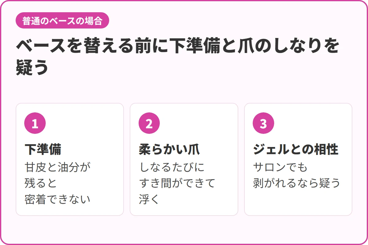 ベースを替える前に下準備と爪のしなりを疑う