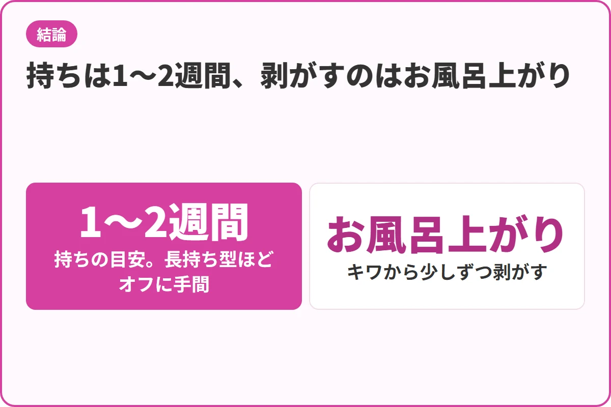 持ちは1〜2週間、剥がすのはお風呂上がり