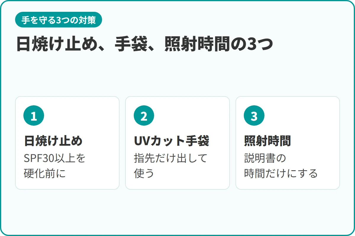 日焼け止め、手袋、照射時間の3つ