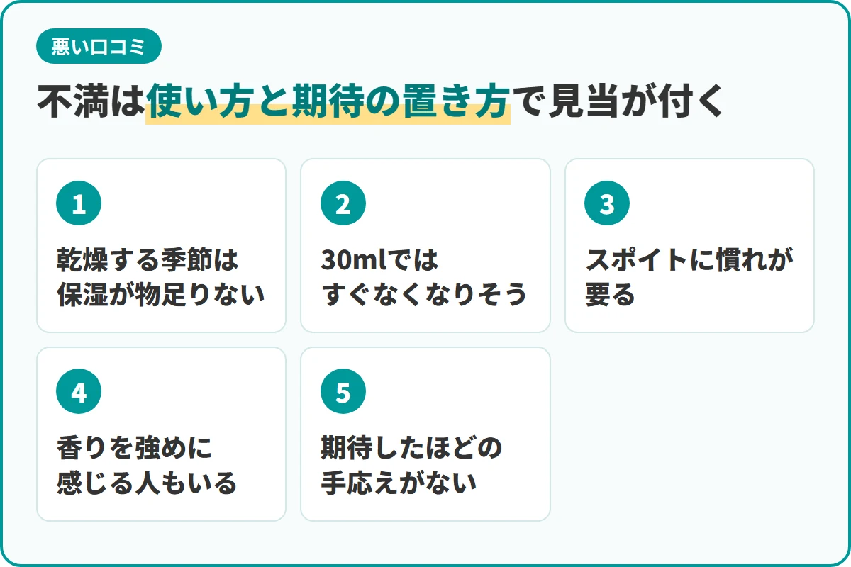 不満は使い方と期待の置き方で見当が付く
