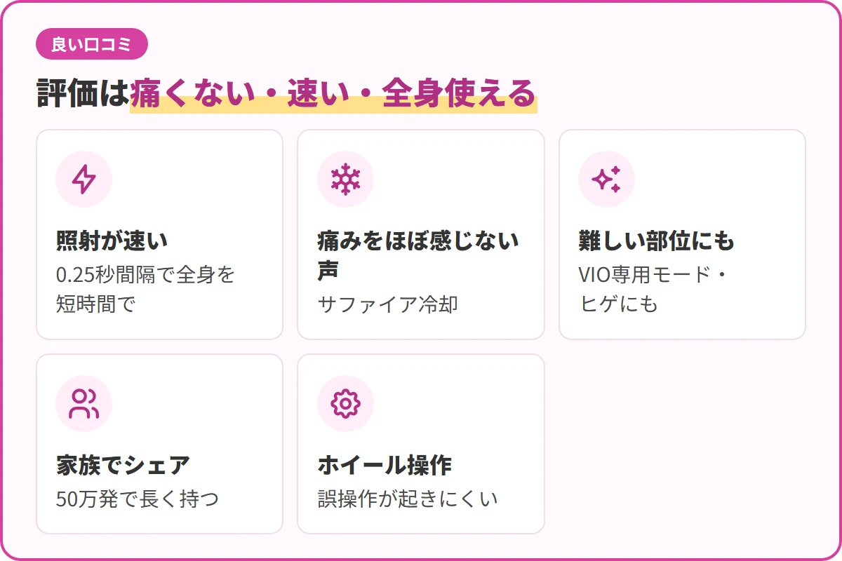 評価は痛くない・速い・全身使える