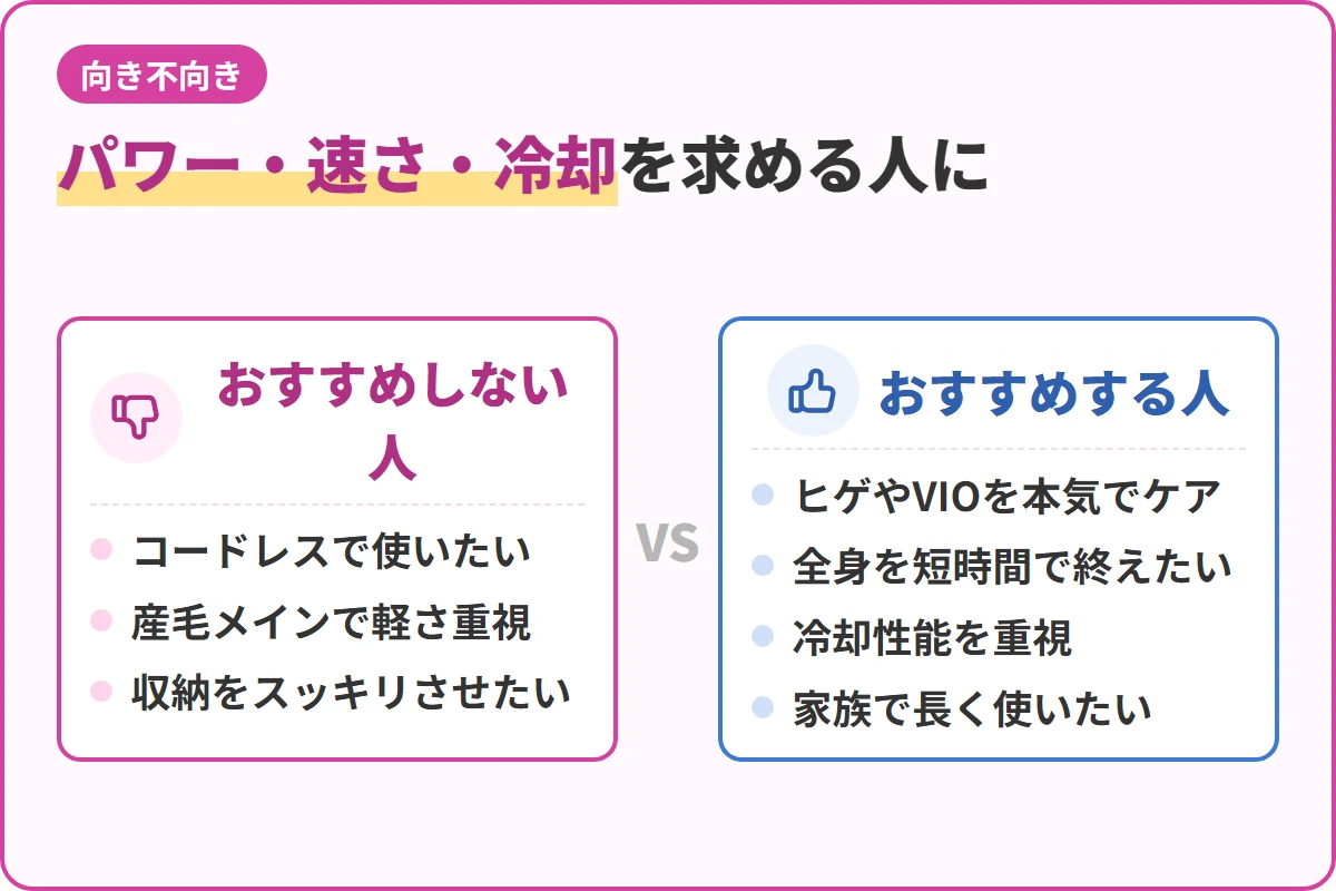 パワー・速さ・冷却を求める人に
