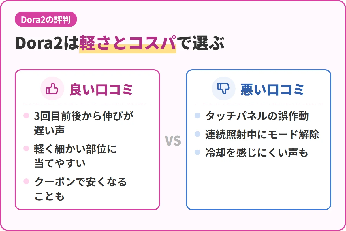 Dora2は軽さとコスパで選ぶ