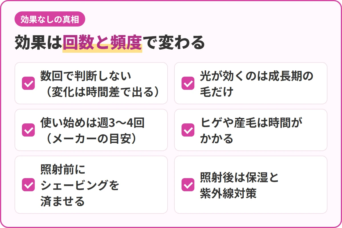 効果は回数と頻度で変わる