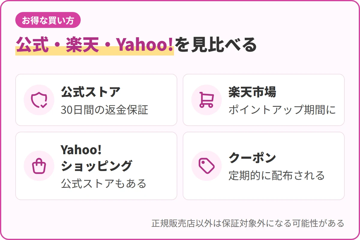 公式・楽天・Yahoo!を見比べる