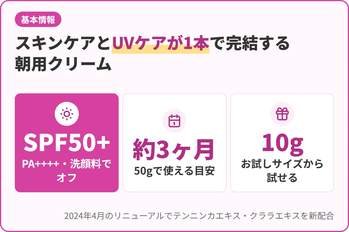 スキンケアとUVケアが1本で完結する朝用クリーム