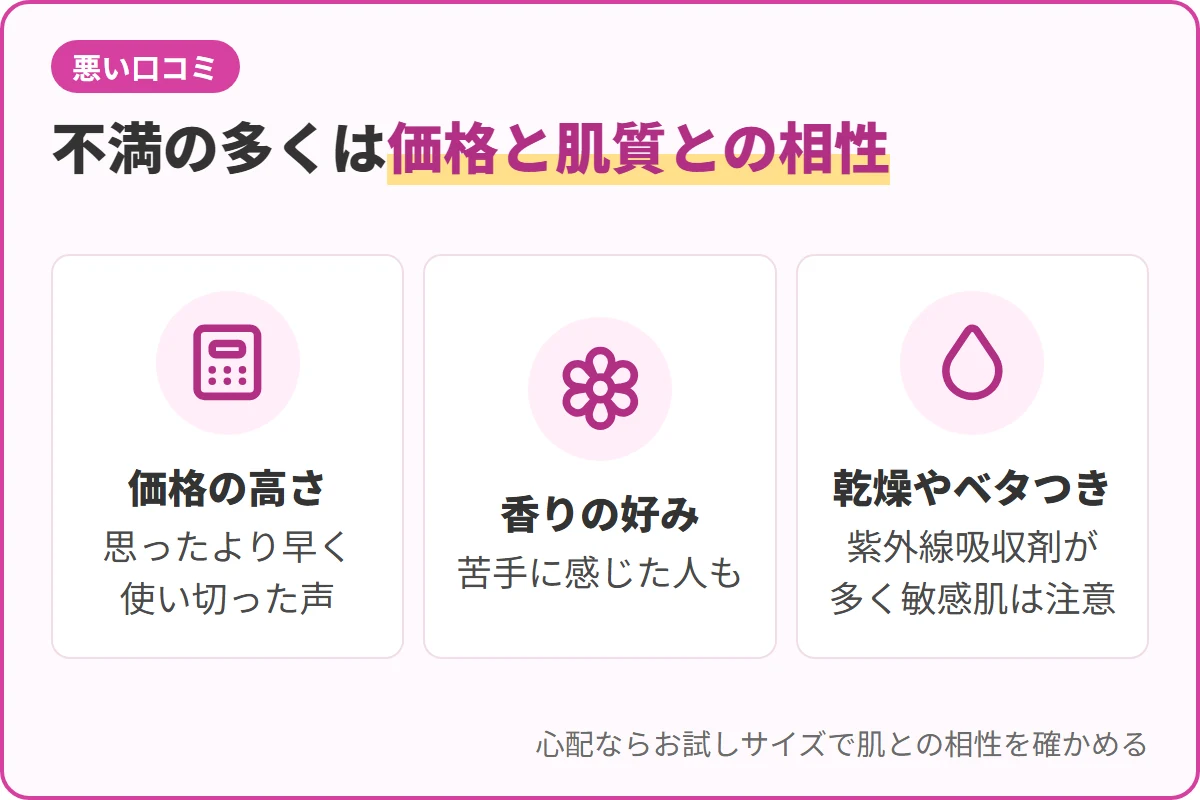 不満の多くは価格と肌質との相性