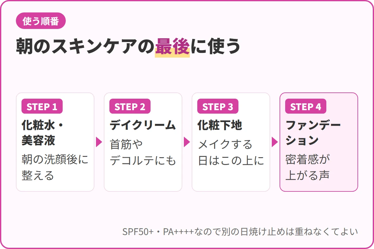 朝のスキンケアの最後に使う