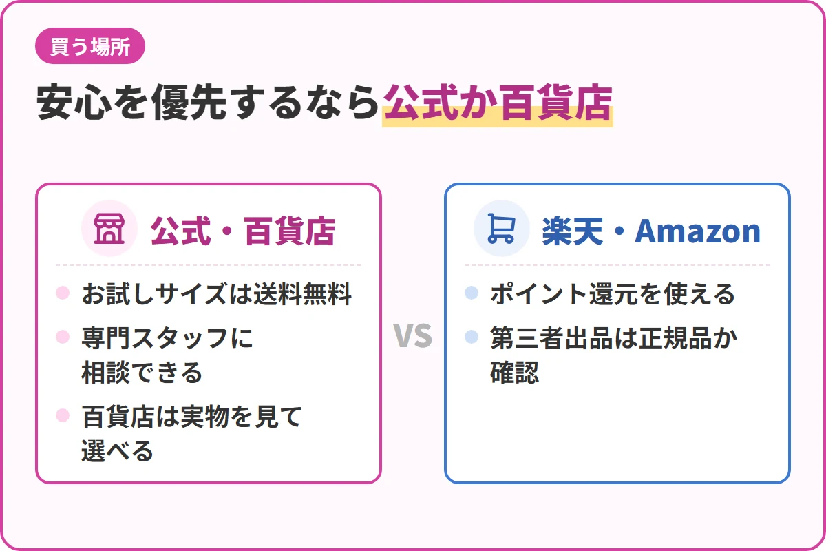 安心を優先するなら公式か百貨店
