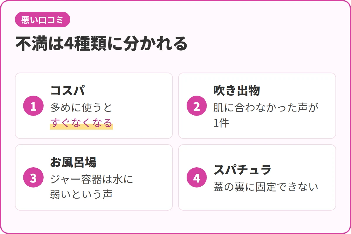 不満は4種類に分かれる