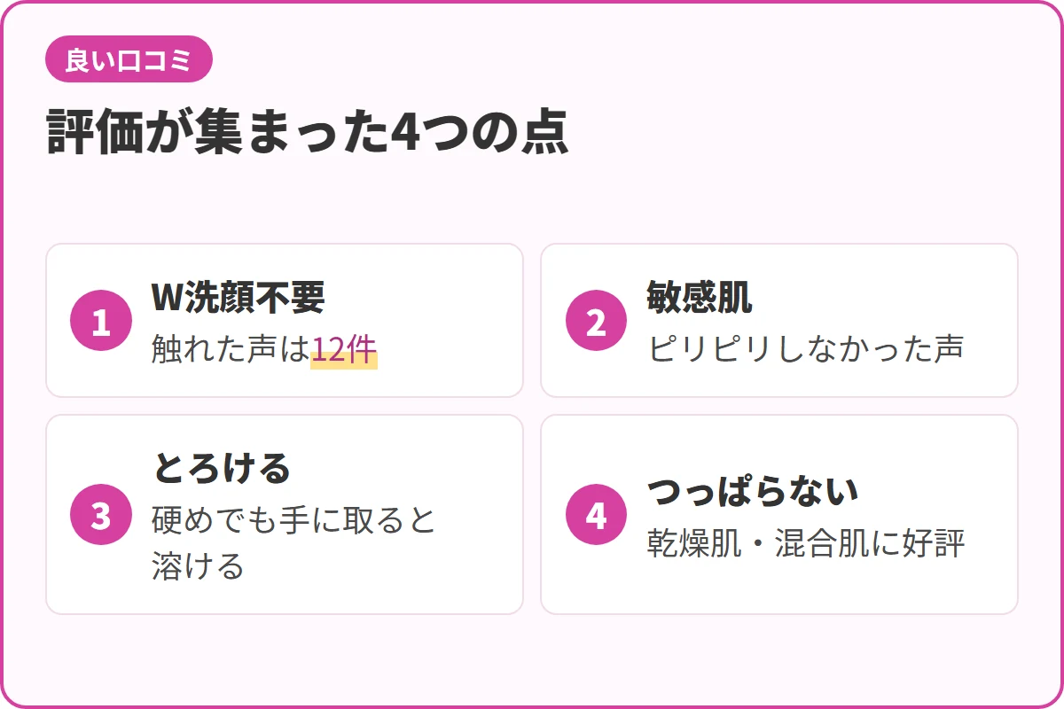 評価が集まった4つの点