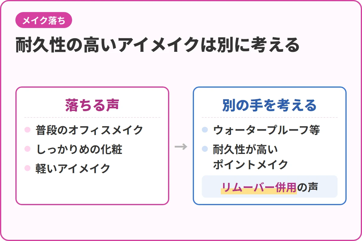 耐久性の高いアイメイクは別に考える
