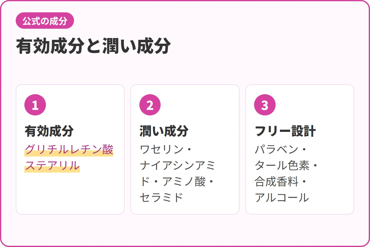 有効成分と潤い成分