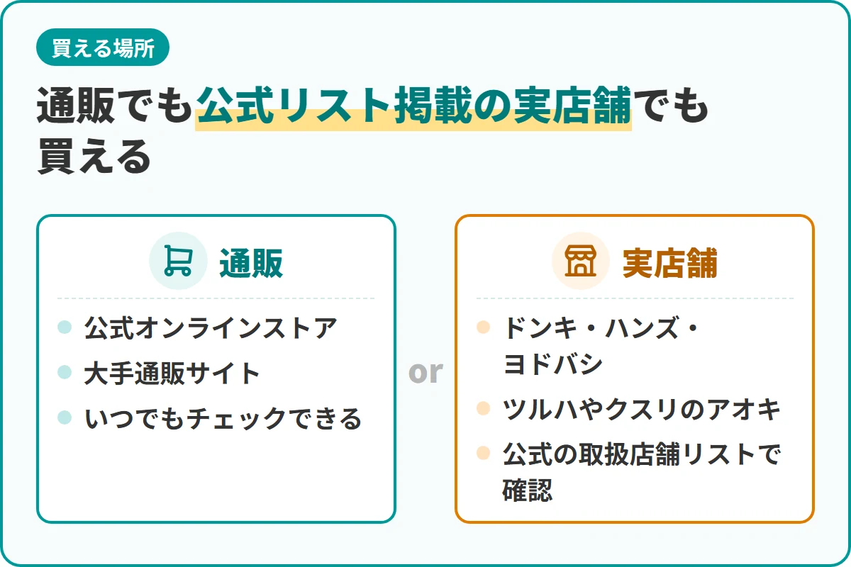 通販でも公式リスト掲載の実店舗でも買える