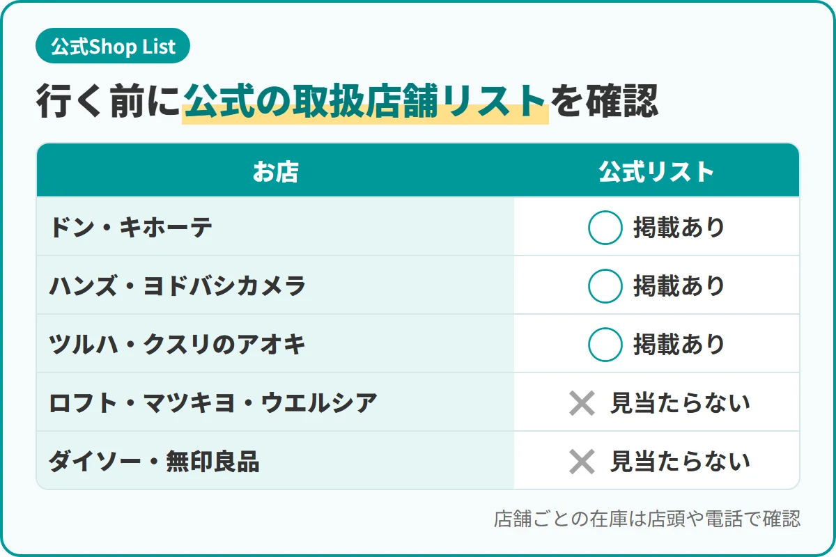 行く前に公式の取扱店舗リストを確認