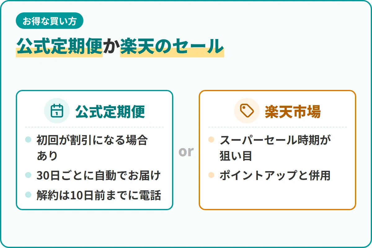 公式定期便か楽天のセール