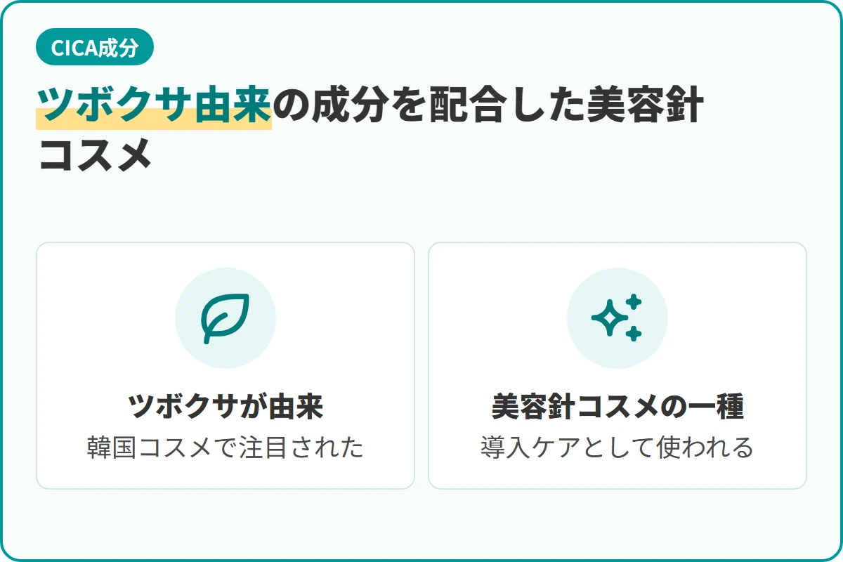 ツボクサ由来の成分を配合した美容針コスメ