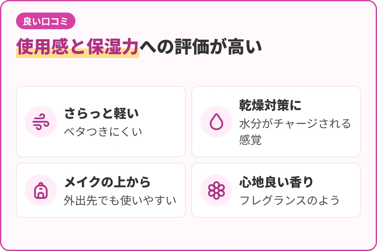 使用感と保湿力への評価が高い